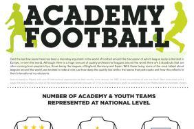 Academy Football
