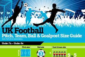 Football Goal, Pitch and Ball Sizes