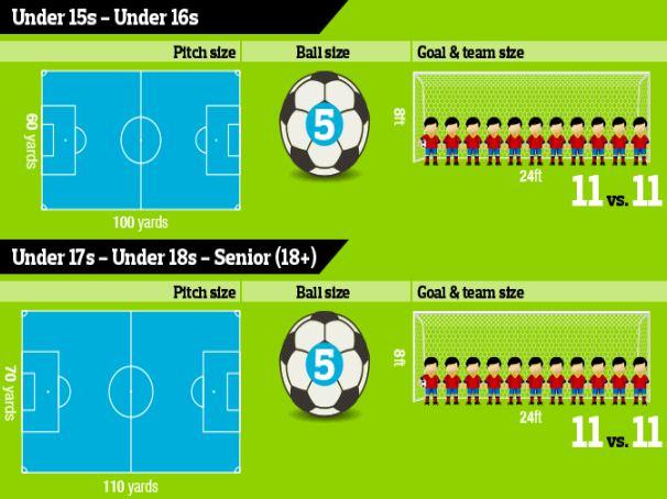 Football goal, pitch and ball sizes for youth games