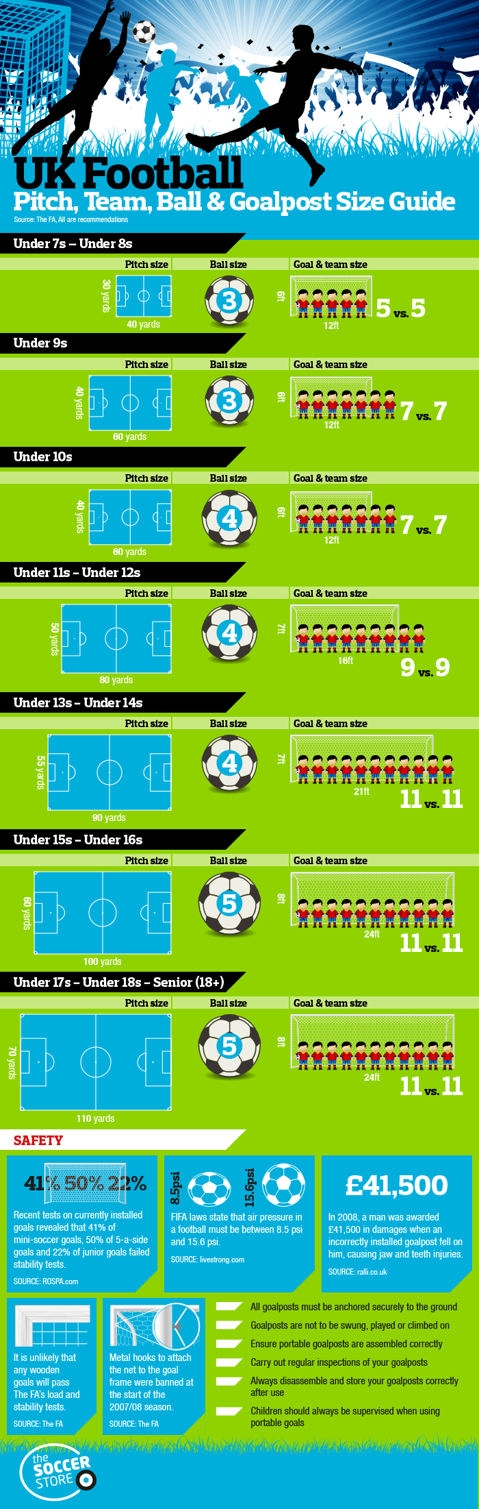 Football Goal, Pitch and Ball Sizes Infographic